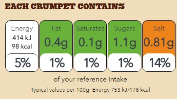 Nutritional Info for Warburtons normal wheat containing crumpets
