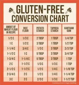 Gluten Free flour conversion chart