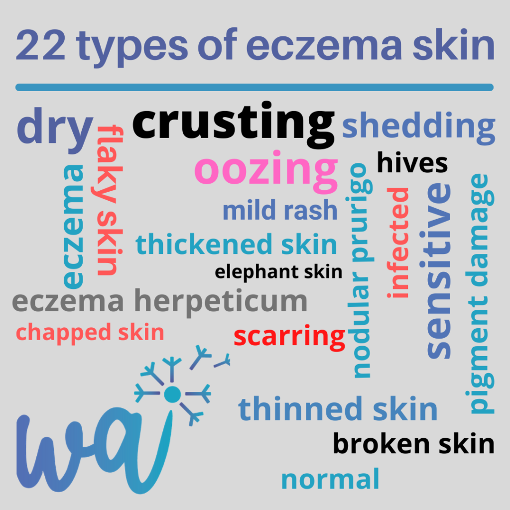 eczema word cloud